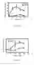 Fig. 03 - Methods of treating nerve-related vision disorders by an insulinomimetic agent
