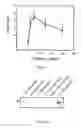 Fig. 06 - Methods of treating nerve-related vision disorders by an insulinomimetic agent