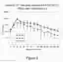 Fig. 06 - AAV VECTOR COMPOSITIONS AND METHODS FOR ENHANCED EXPRESSION OF IMMUNOGLOBULINS USING THE SAME