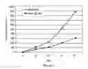 Fig. 08 - AAV VECTOR COMPOSITIONS AND METHODS FOR ENHANCED EXPRESSION OF IMMUNOGLOBULINS USING THE SAME