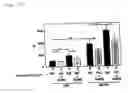 Fig. 14 - INSULIN RESISTANCE IMPROVING AGENT