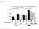 Fig. 17 - INSULIN RESISTANCE IMPROVING AGENT