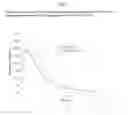Fig. 06 - PRODRUGS OF GUANFACINE