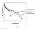 Fig. 02 - PH sensitive biodegradable polymeric particles for drug delivery