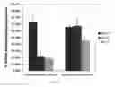 Fig. 08 - PH sensitive biodegradable polymeric particles for drug delivery