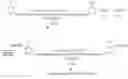 Fig. 01 - Cardanol based dimers and uses therefor