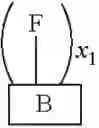 Fig. 25 - THERMALLY STABLE ALIGNMENT MATERIALS