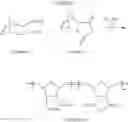 Fig. 77 - Ring-opening metathesis polymerization of norbornene and oxanorbornene moieties and uses thereof