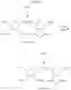 Fig. 83 - Ring-opening metathesis polymerization of norbornene and oxanorbornene moieties and uses thereof
