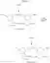 Fig. 84 - Ring-opening metathesis polymerization of norbornene and oxanorbornene moieties and uses thereof
