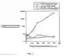 Fig. 03 - Immunosuppressant Target Proteins