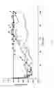 Fig. 06 - High affinity human antibodies to PCSK9