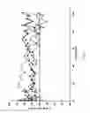 Fig. 07 - High affinity human antibodies to PCSK9