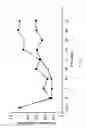 Fig. 09 - High affinity human antibodies to PCSK9