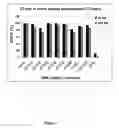 Fig. 09 - METHODS AND COMPOSITIONS FOR THE SPECIFIC INHIBITION OF GENE EXPRESSION BY DOUBLE-STRANDED RNA