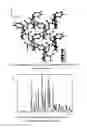 Fig. 02 - Process for preparation of solifenacin and/or the pharmaceutically acceptable salts thereof of high pharmaceutical purity