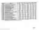 Fig. 07 - Plant body with modified program related to accumulation of storage material and the use thereof