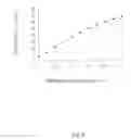 Fig. 05 - Process for producing dimethyl ether from methanol