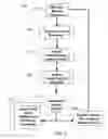 Fig. 02 - METHOD AND SYSTEM FOR QUANTITATIVE ASSESSMENT OF FACIAL EMOTION NULLING