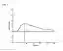 Fig. 08 - Apparatus for evaluating vascular endothelial function