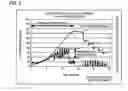 Fig. 10 - Apparatus for evaluating vascular endothelial function