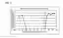 Fig. 13 - Apparatus for evaluating vascular endothelial function