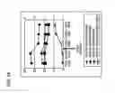 Fig. 15 - Apparatus for evaluating vascular endothelial function
