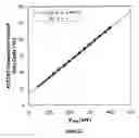 Fig. 11 - Adaptive sampling