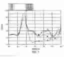 Fig. 02 - System and Method for Three-Dimensional Airway Reconstruction, Assessment and Analysis