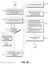 Fig. 07 - System and method for anticipating the onset of an obstructive sleep apnea event