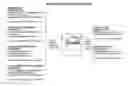 Fig. 01 - Methods for Diagnosis and Treatment of Processing Difficulties, Integration Problems, Imbalances and Abnormal Postures