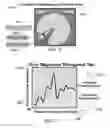 Fig. 40 - METHOD AND SYSTEM FOR QUANTITATIVE ASSESSMENT OF VISUAL FORM DISCRIMINATION