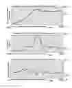 Fig. 41 - METHOD AND SYSTEM FOR QUANTITATIVE ASSESSMENT OF VISUAL FORM DISCRIMINATION