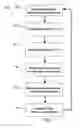 Fig. 03 - Method and system for quantitative assessment of visual motion discrimination