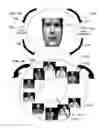 Fig. 35 - Method and system for quantitative assessment of visual motion discrimination