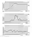 Fig. 41 - Method and system for quantitative assessment of visual motion discrimination