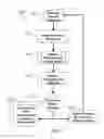 Fig. 02 - Method and system for quantitative assessment of spatial distractor tasks