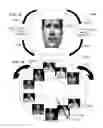 Fig. 35 - Method and system for quantitative assessment of spatial distractor tasks
