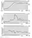 Fig. 41 - Method and system for quantitative assessment of spatial distractor tasks