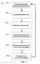 Fig. 03 - METHOD AND SYSTEM FOR QUANTITATIVE ASSESSMENT OF VISUAL MOTOR RESPONSE