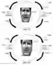 Fig. 34 - METHOD AND SYSTEM FOR QUANTITATIVE ASSESSMENT OF VISUAL MOTOR RESPONSE