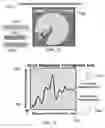 Fig. 40 - METHOD AND SYSTEM FOR QUANTITATIVE ASSESSMENT OF VISUAL MOTOR RESPONSE