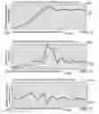 Fig. 41 - METHOD AND SYSTEM FOR QUANTITATIVE ASSESSMENT OF VISUAL MOTOR RESPONSE