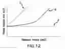 Fig. 13 - Device and method for opening an airway