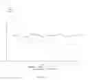 Fig. 07 - Reduced volume formulation of glatiramer acetate and methods of administration