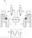 Fig. 01 - Synchronising a heart rate parameter of multiple users