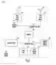 Fig. 03 - Implantable medical device with two or more telemetry systems