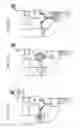 Fig. 104 - Method for controlling flow in a bodily organ