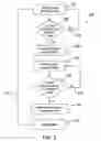 Fig. 03 - Method and system for measuring a rate of flow of an output