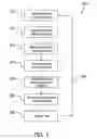 Fig. 04 - Method and system for measuring a rate of flow of an output